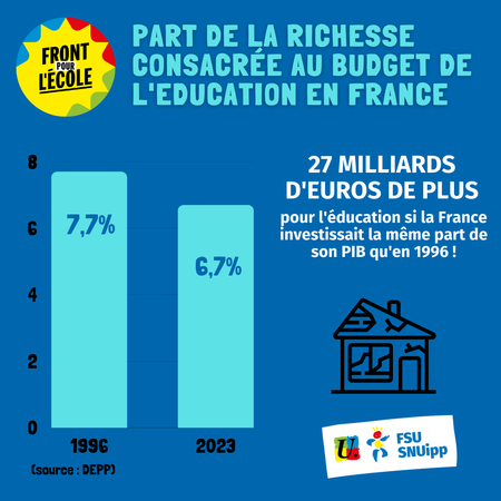 Lire la suite à propos de l’article Budget 2025, une saignée supplémentaire pour l’école publique